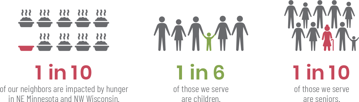 Ending Hunger stats
